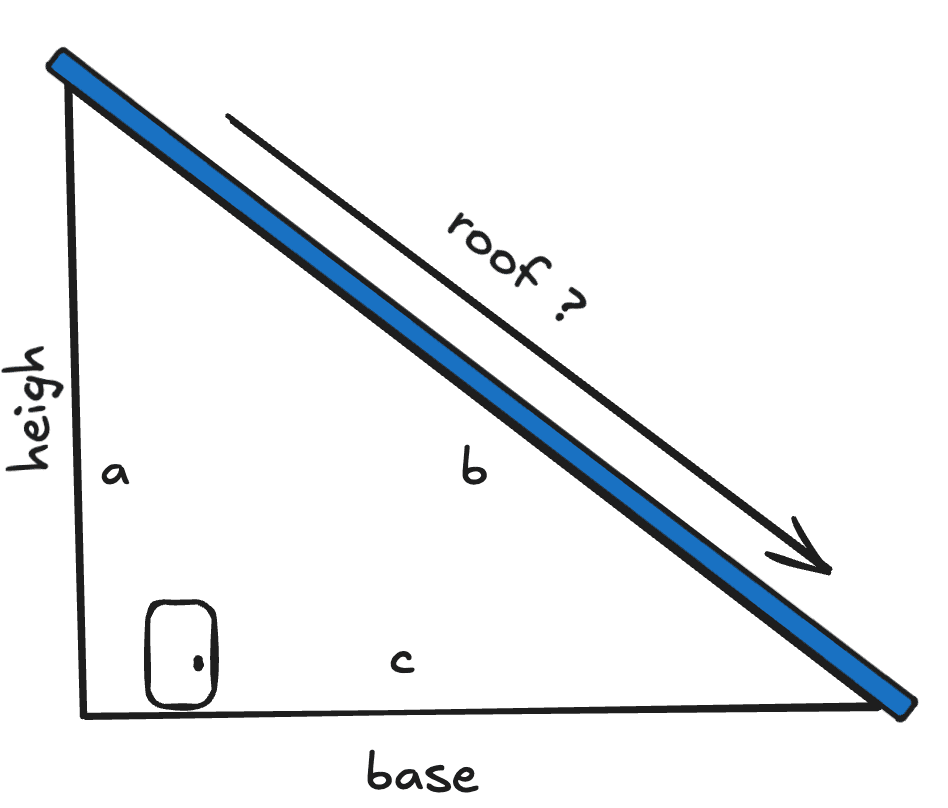 Automatic Calculation