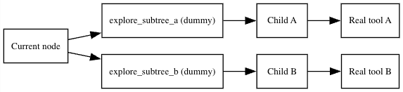 Deterministic engine (no LLM) example: from human-readable to graph
